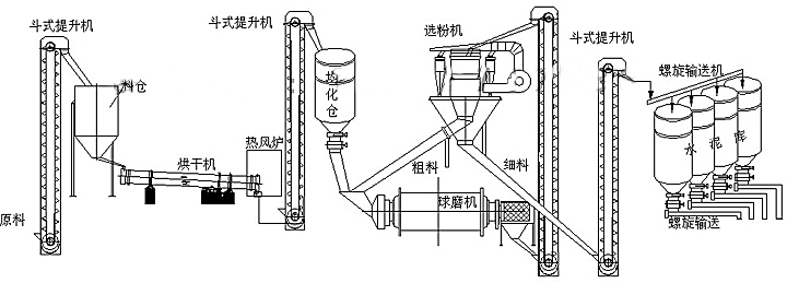 石灰石生產(chǎn)線,水泥生產(chǎn)線